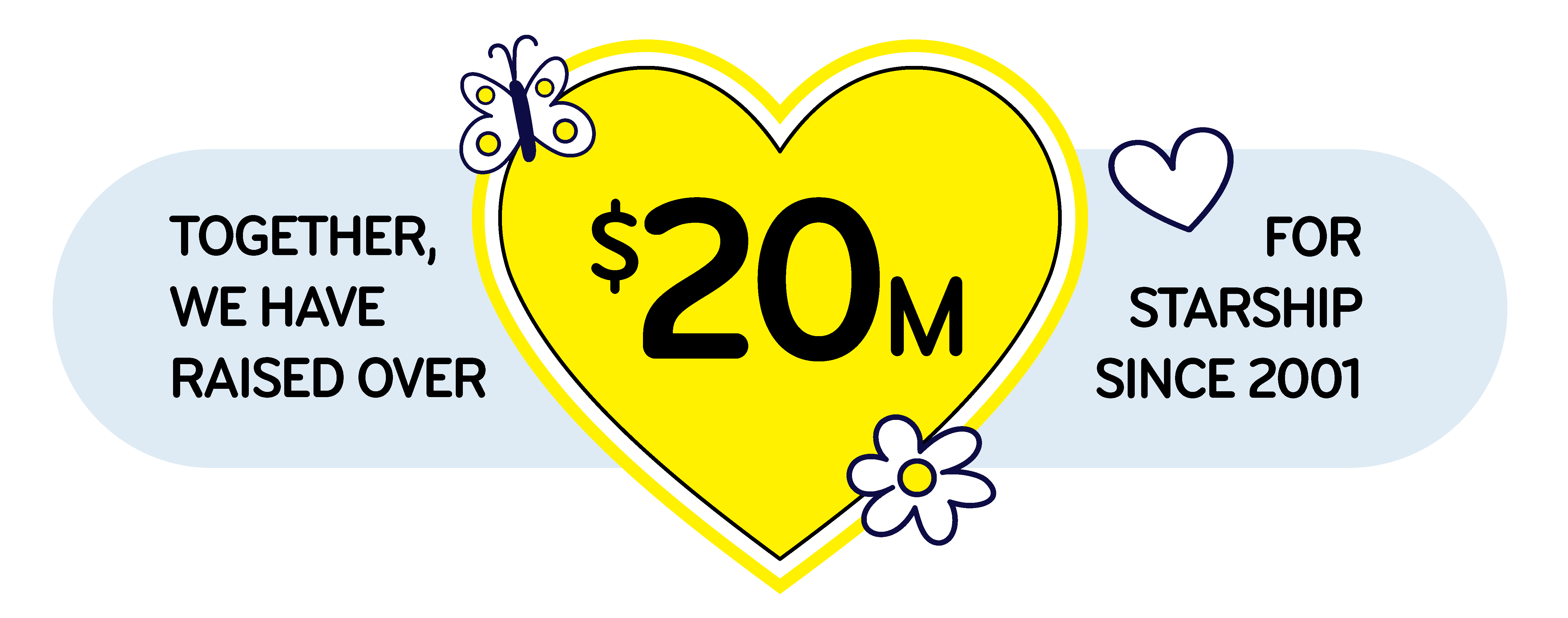 Graphic saying "Together we have raised over $20 million for Starship since 2001". With a yellow heart in the middle.